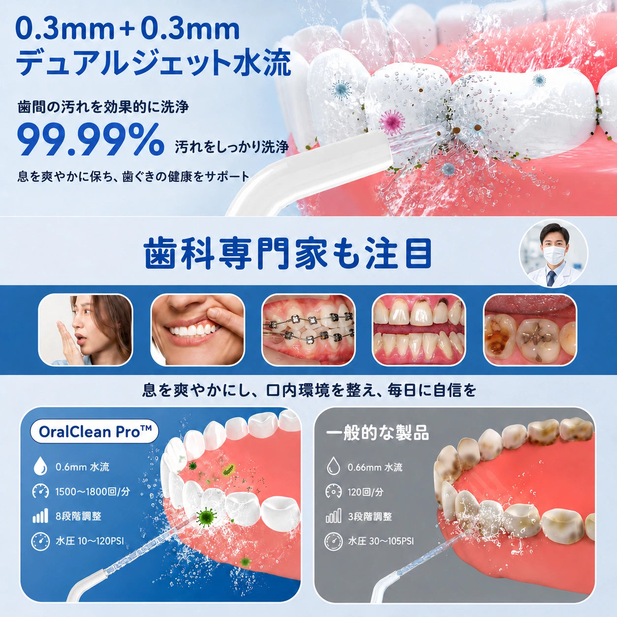 OralClean Pro™ 歯間洗浄器｜毎日の口腔ケアをもっと清潔に